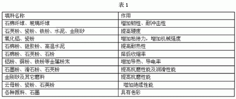 環氧樹脂在混凝土路面修補中的應用