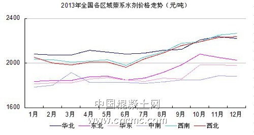 減水劑價格